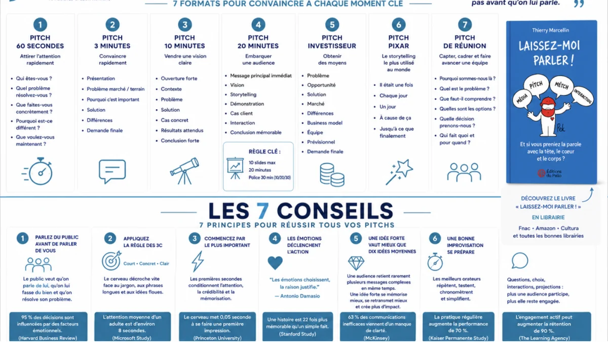 La qualité des prises de parole, un actif économique