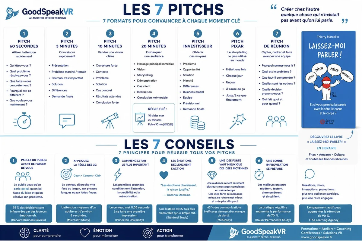 56 milliards d'euros investis en formation