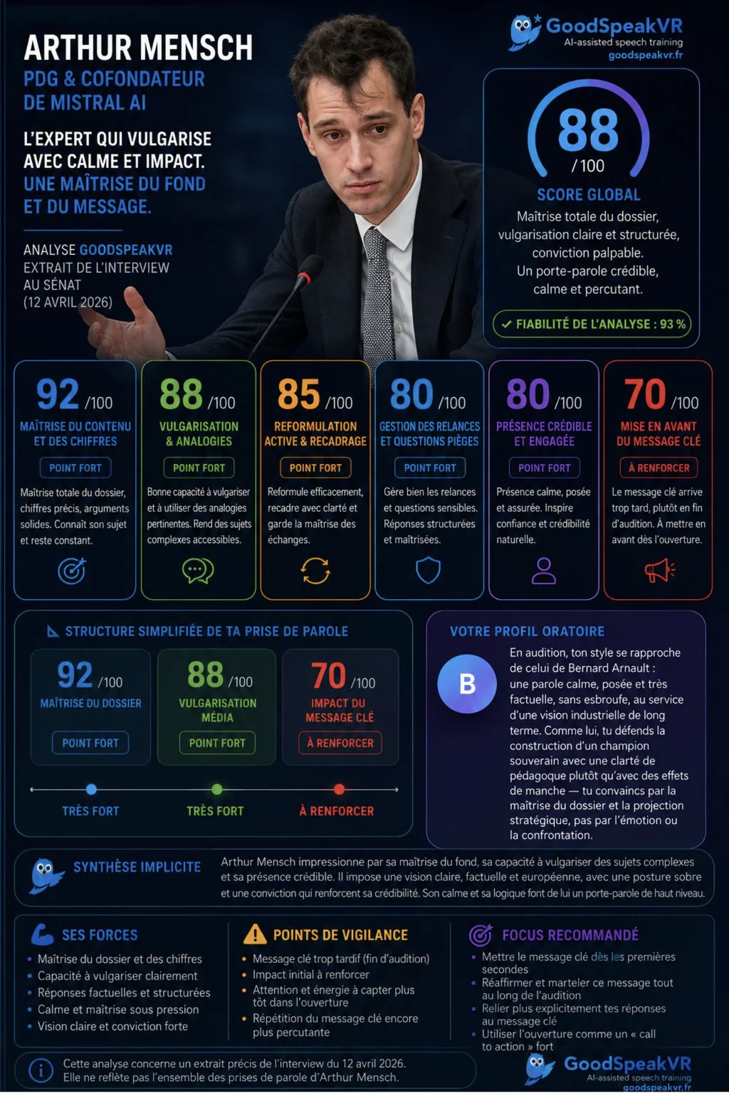 Arthur Mensch (Mistral AI) analysé