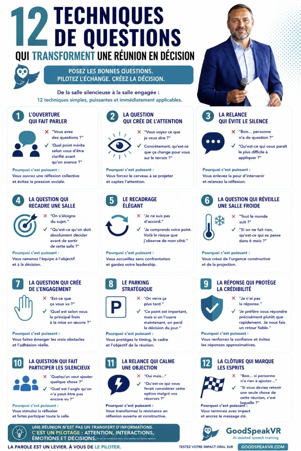 Mes questions tuent une salle en moins de 10 secondes