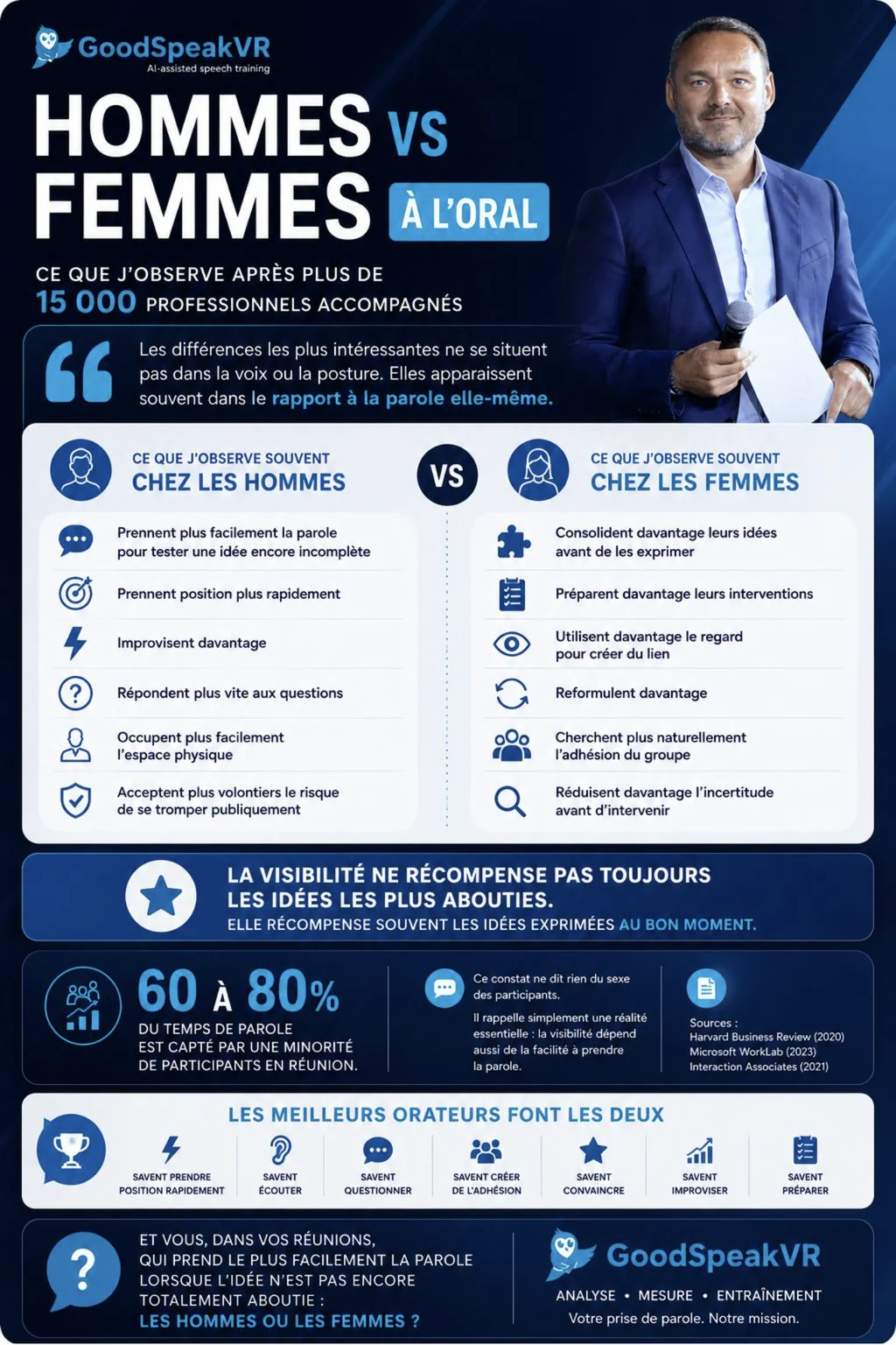 Hommes vs femmes à l'oral : sommes-nous égaux ?