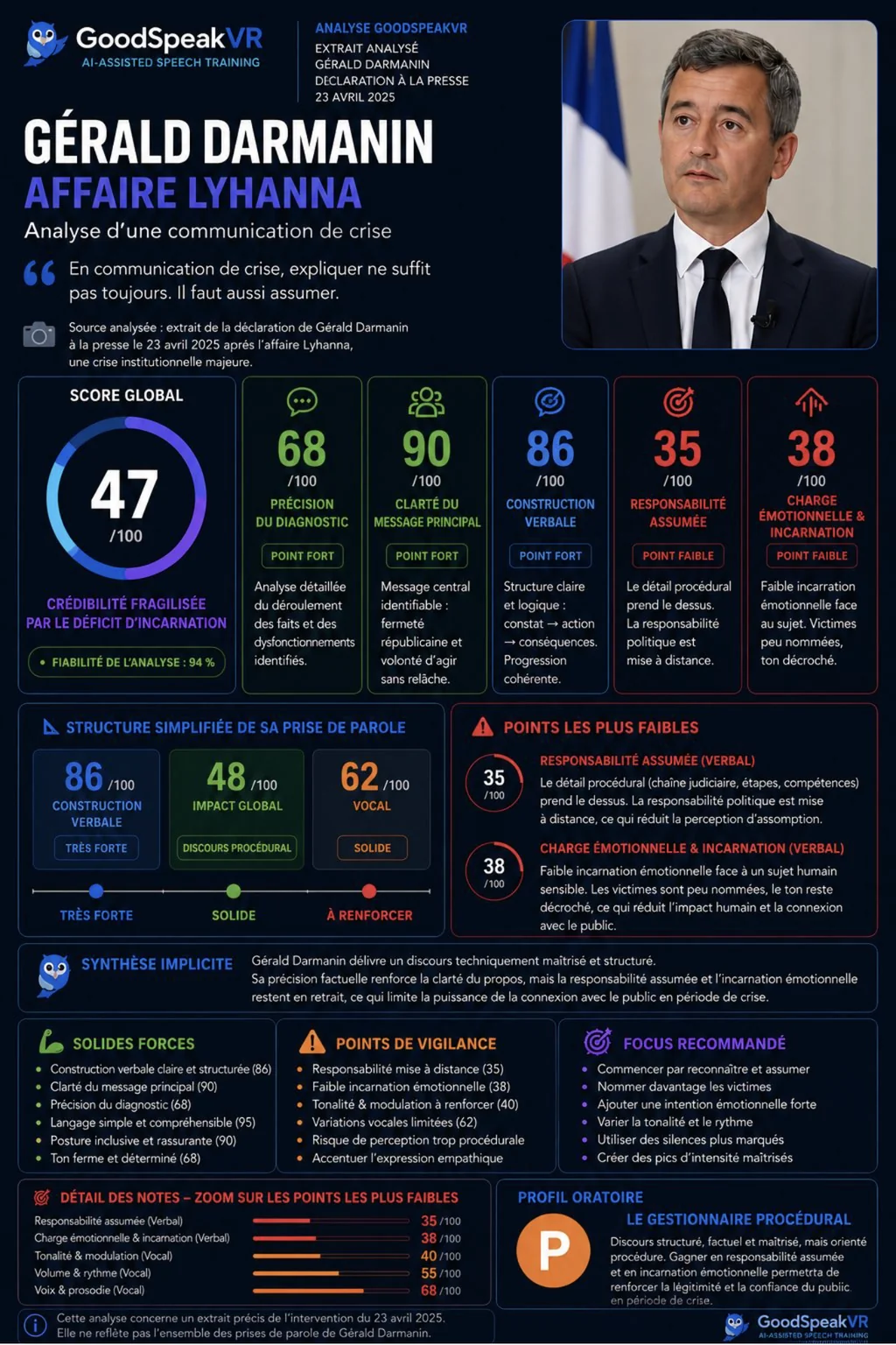 Affaire Lyhanna : leçon de communication de crise