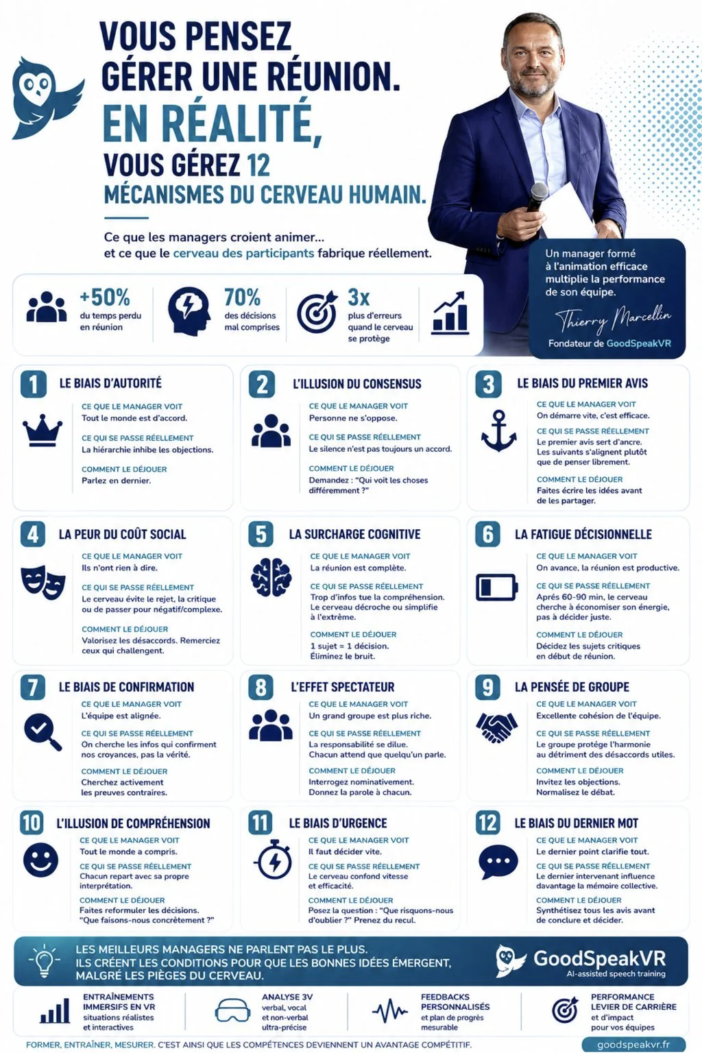 Ce que le cerveau des participants fabrique en réunion